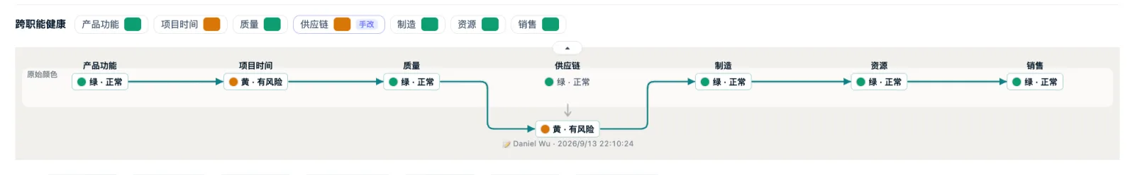 颜色变更记录